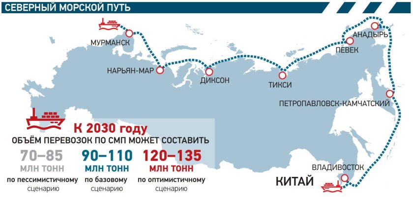 Северный морской путь на карте