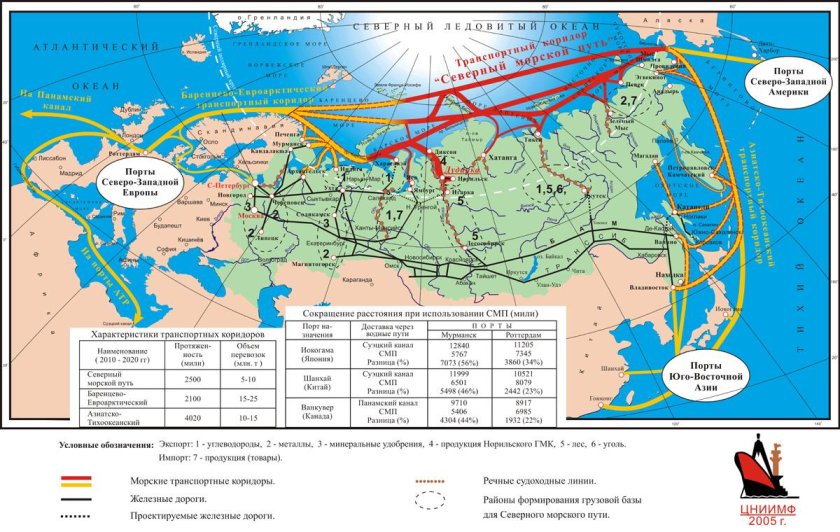 Транспортные коридоры Северный морской путь России