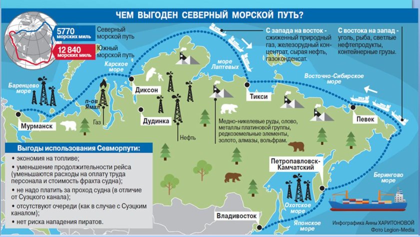 Северный морской путь на карте России где проходит