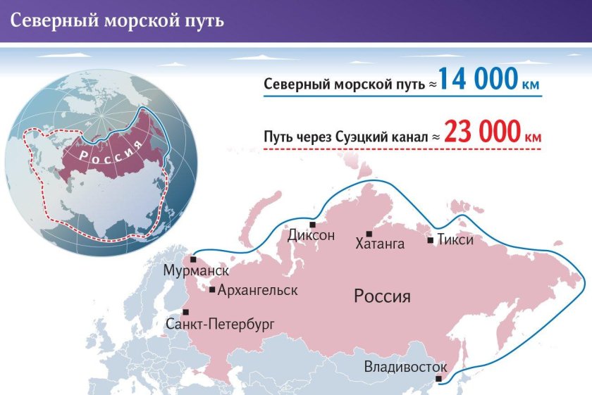 Моря Северного морского пути
