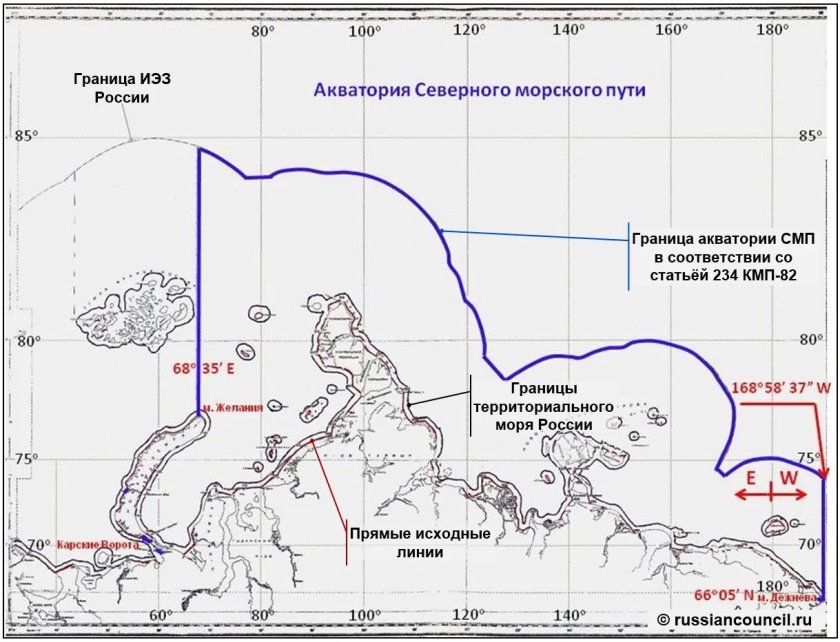 Границы акватории Северного морского пути