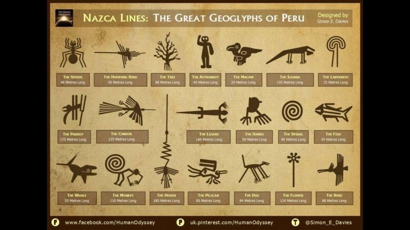 Перуанские символы