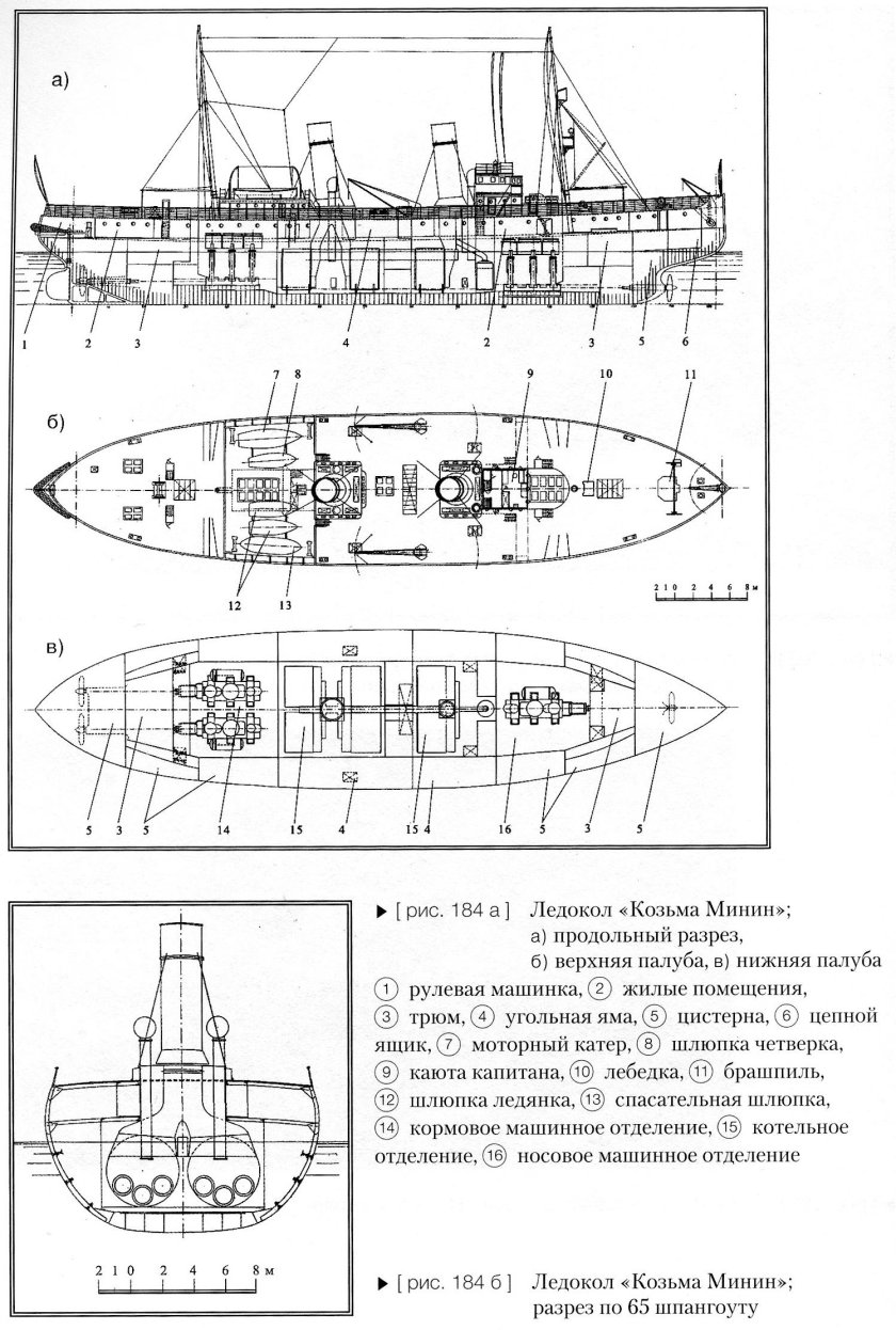 Ледокол Красин чертежи