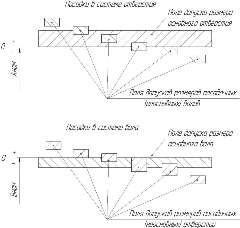 Система посадок