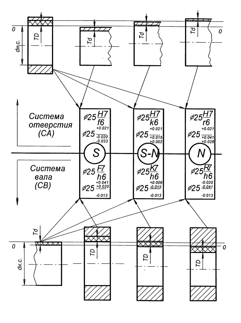 Система вала система отверстия допуски и посадки