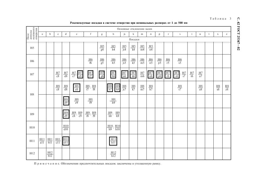 Посадки с натягом рекомендуемые таблица