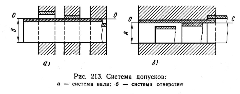 Что такое система вала и система отверстия метрология