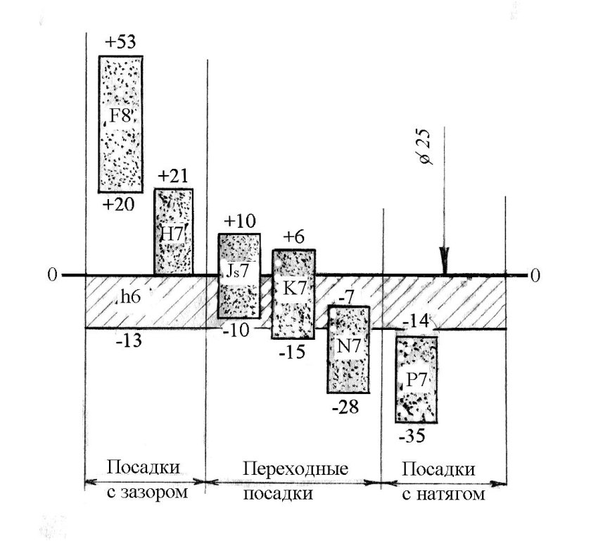 Прессовые посадки с натягом