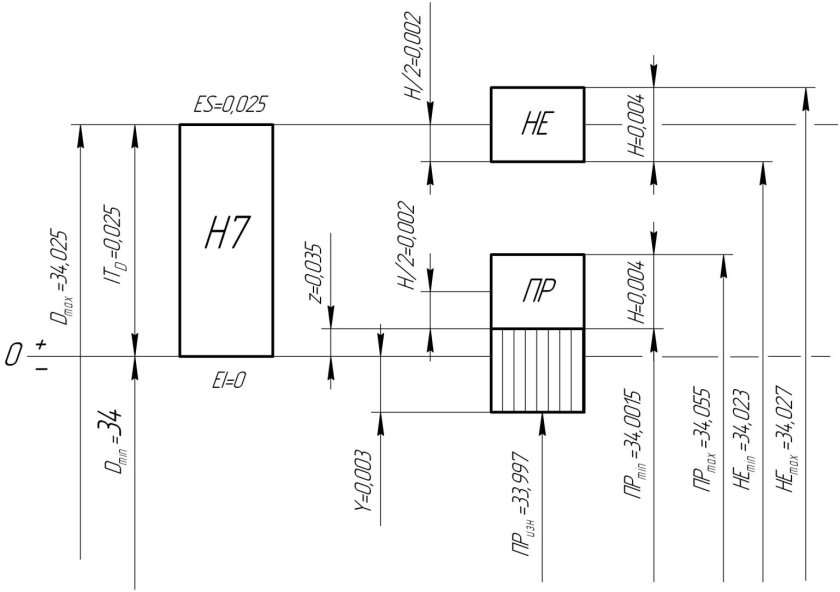 Схема расположения полей допусков калибра-скобы