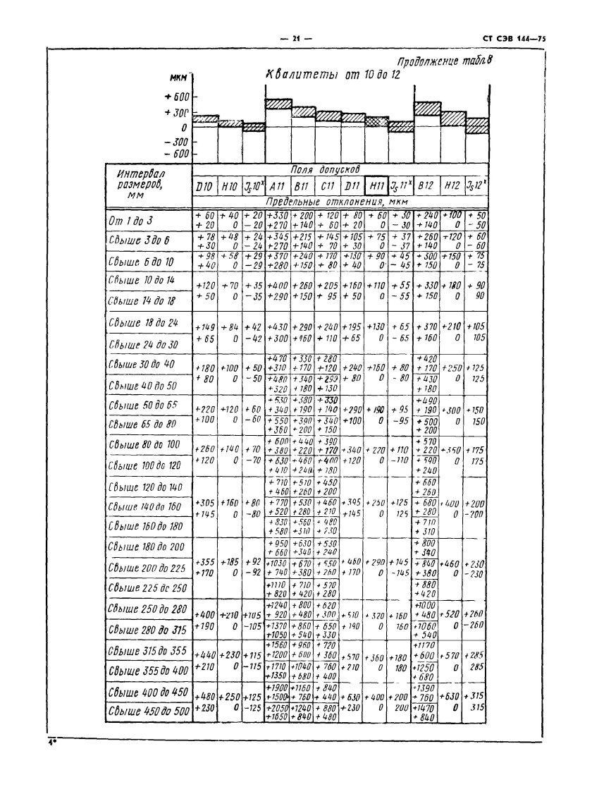 Квалитет h10 допуски