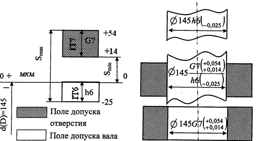 Посадки с зазором с натягом и переходные таблица