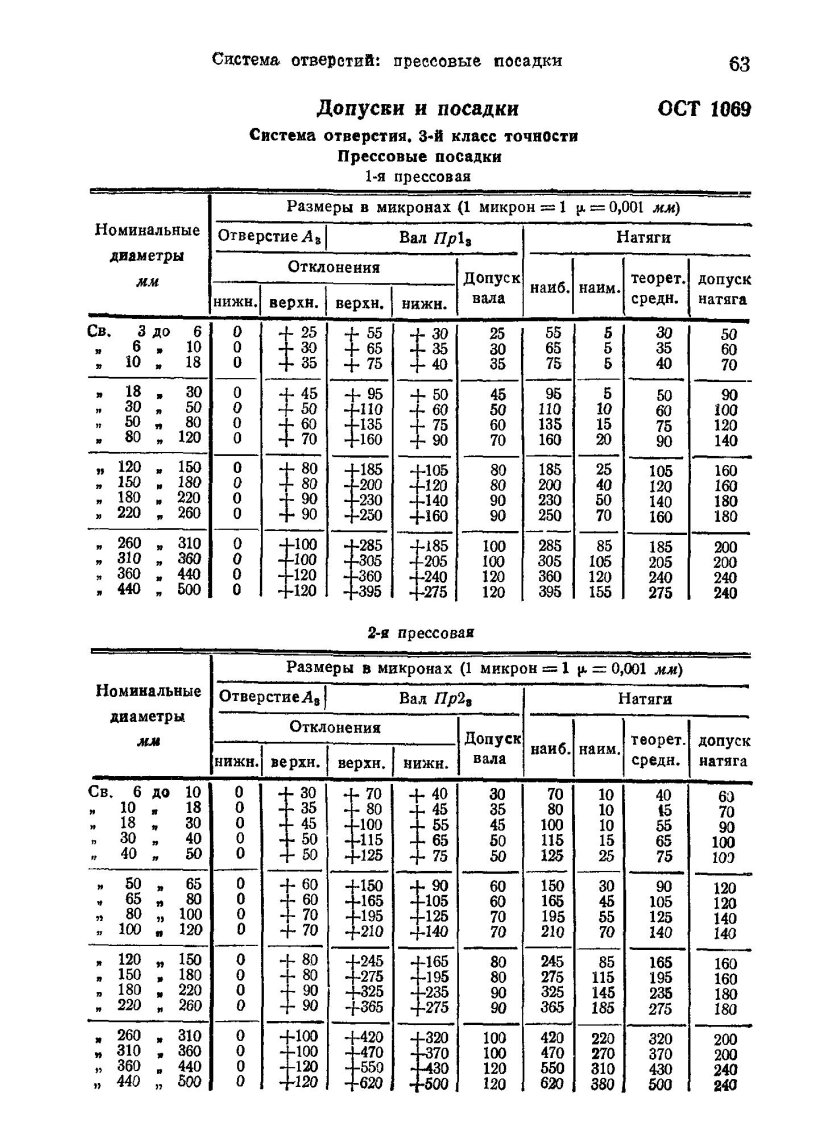 Прессовая посадка пр 3