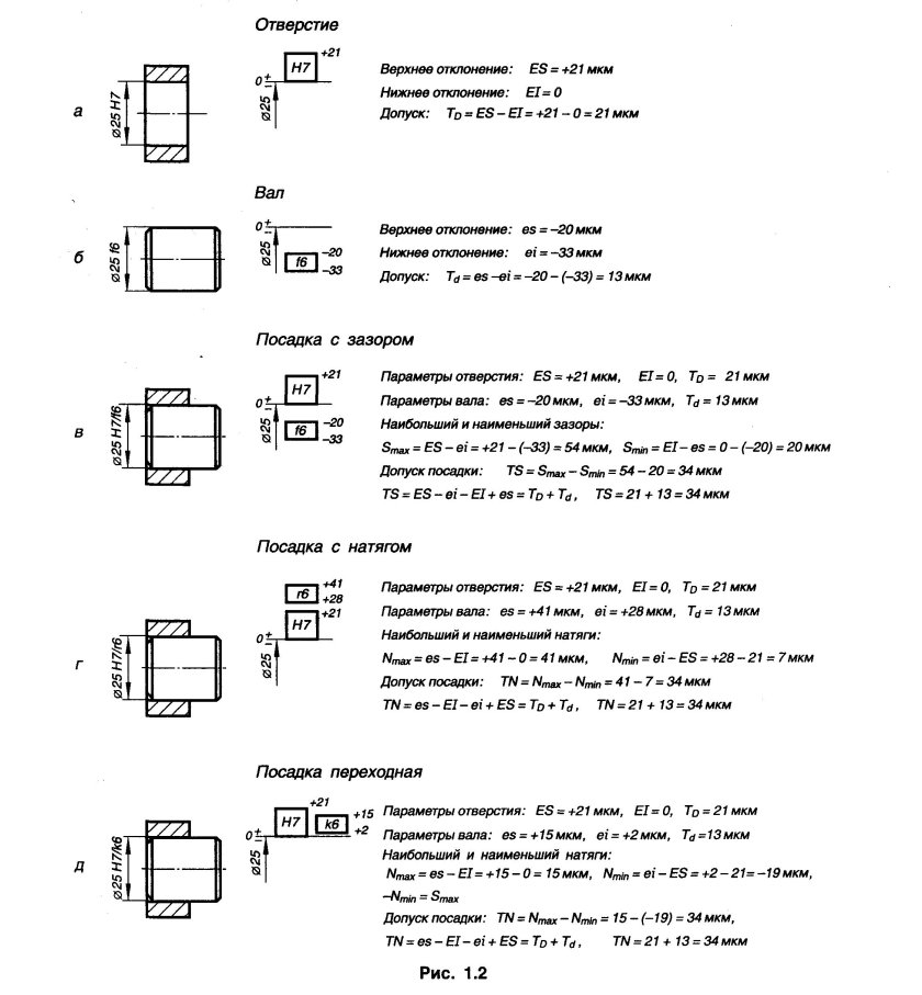 Допуски на чертежах обозначения примеры