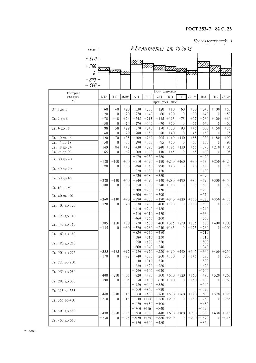 ГОСТ 25347 82 таблица