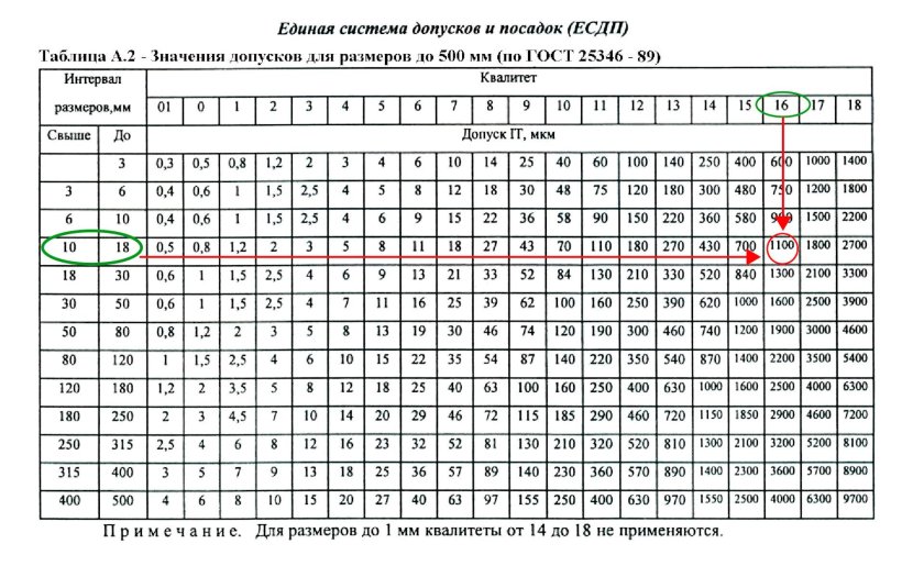 Квалитеты допусков и посадок it14/2