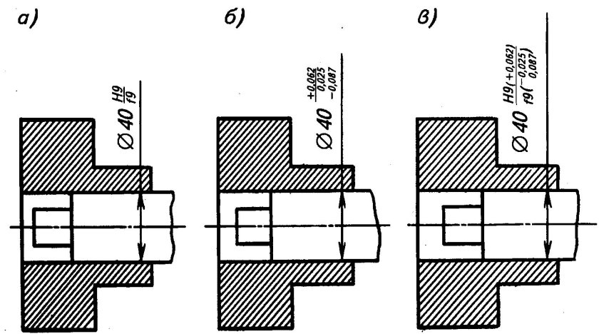 Посадка с зазором вал втулка
