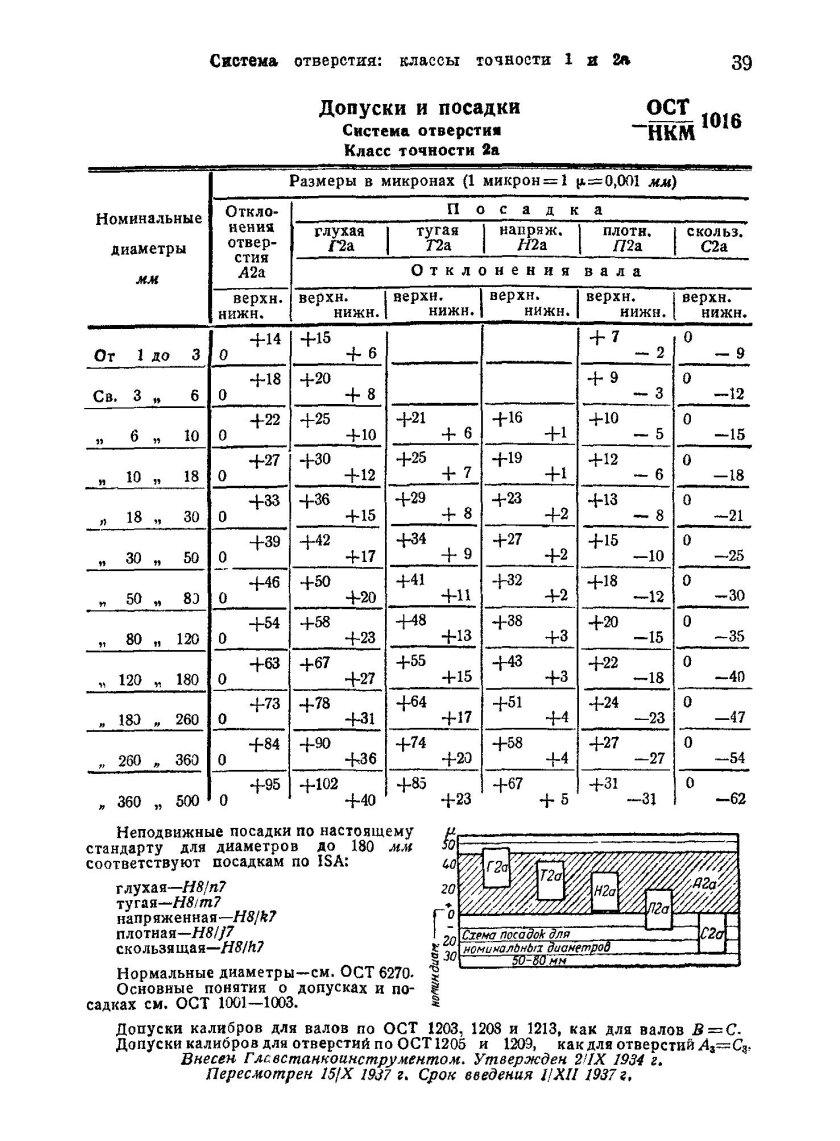 Таблица допусков и посадок ОСТ