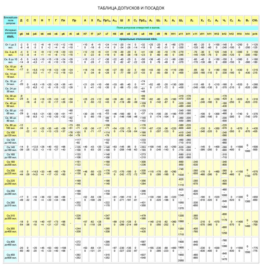 H14 допуск таблица