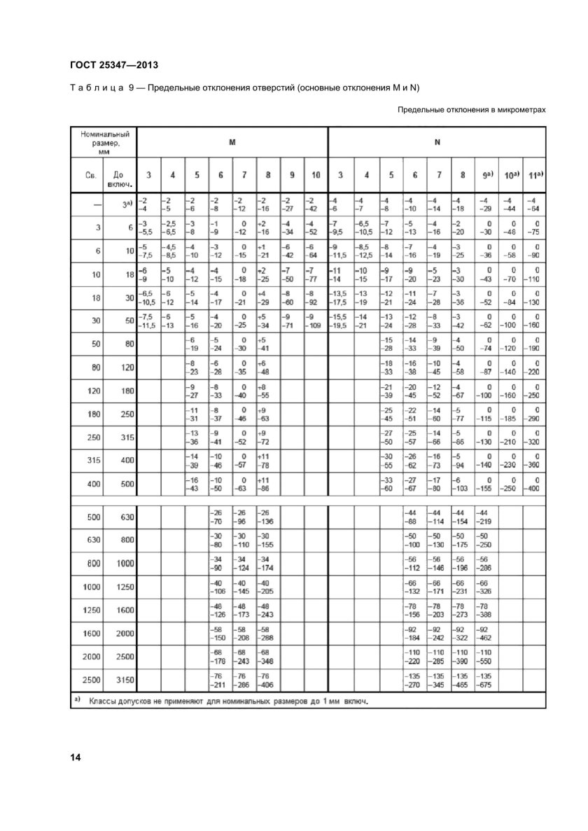 ГОСТ 25346 допуск размеров