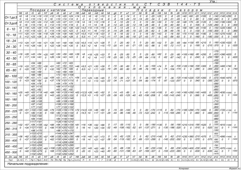 It14/2 таблица допусков линейных