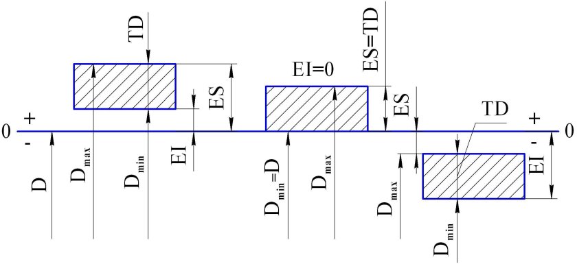 Обозначение поля допуска отверстия