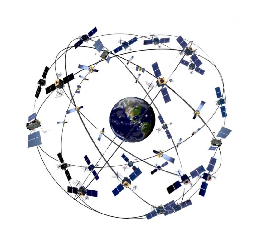 Орбитальная группировка GPS