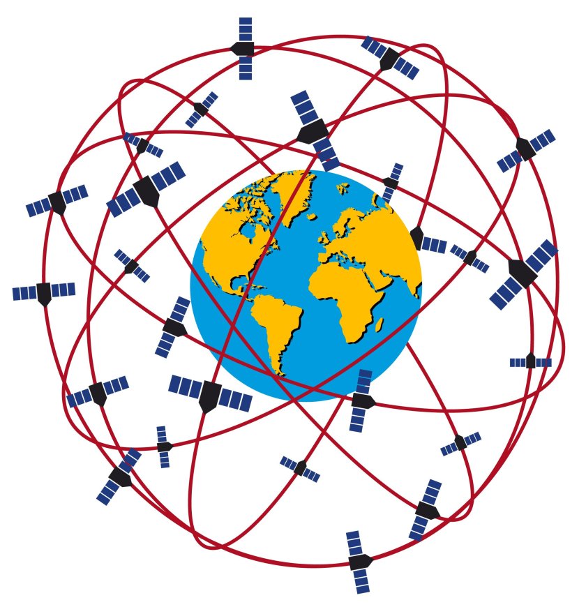 Спутниковая система навигации GPS