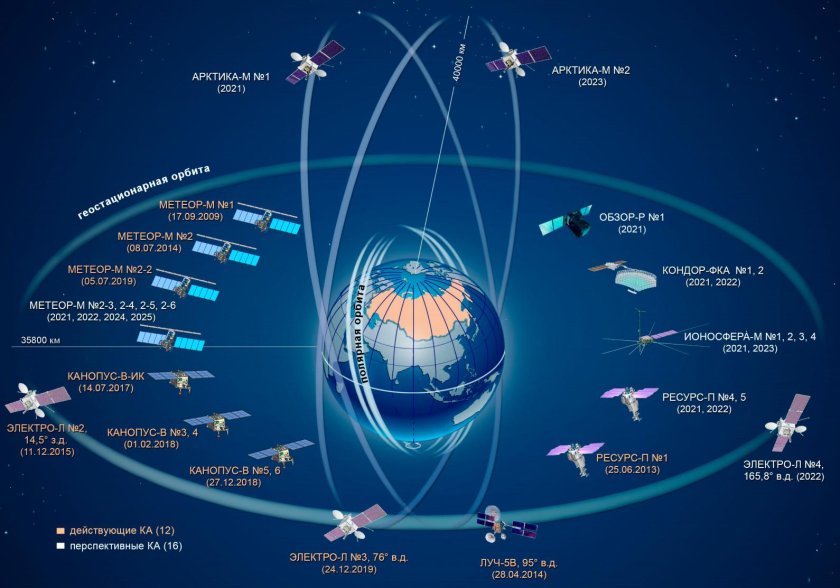Арктика-м космический аппарат