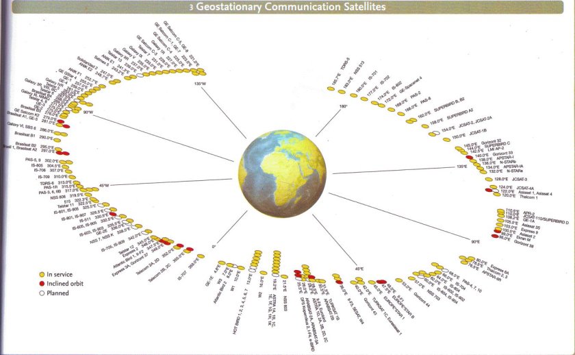 Схема расположения спутников на геостационарной орбите