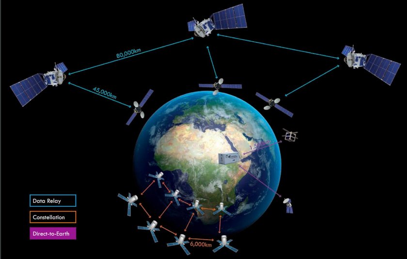 Спутниковая связь