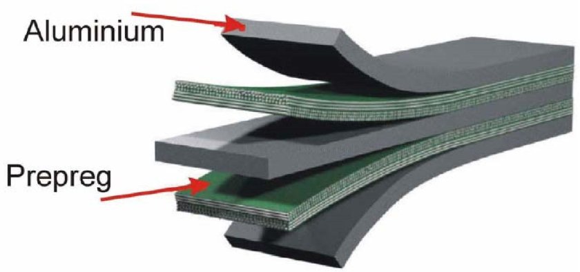 Композиционные материалы с металлической матрицей