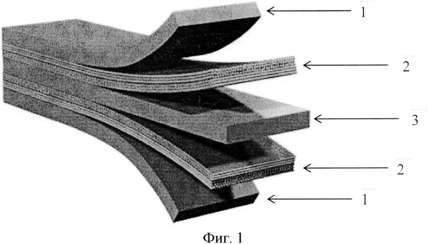 Полимерные композиционные материалы (ПКМ)