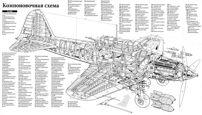 Компоновочная схема самолета ил-2
