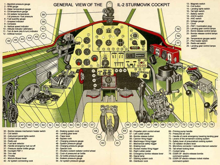 Кабина самолета ил 2 Штурмовик