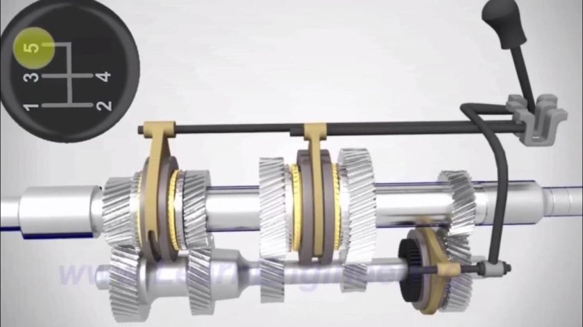 МКПП секвентальная коробка передач