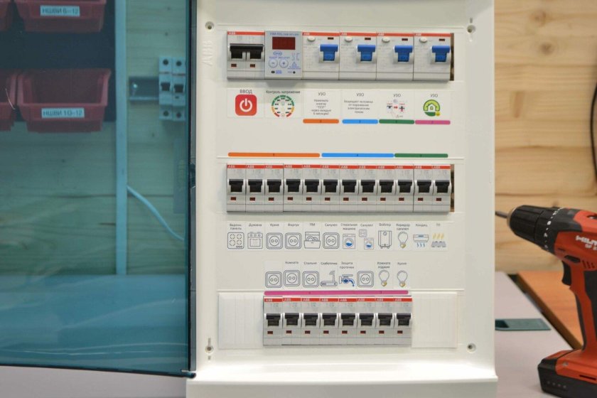 Наклейки для электрощитов l1 l2 l3