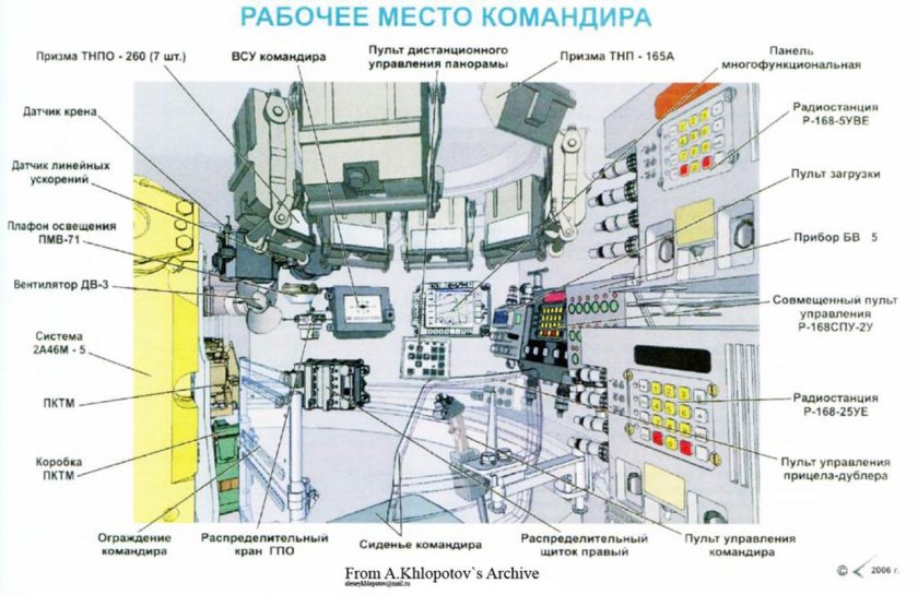 Т-90м место командира