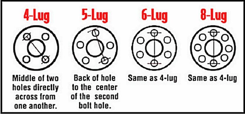 Как замерить сверловку на дисках с 4 отверстиями