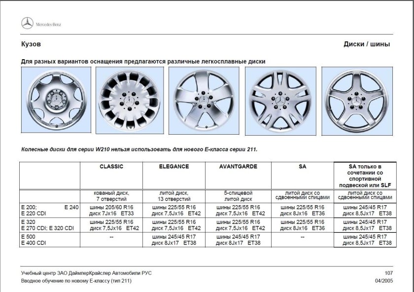 Диски Мерседес w211 параметры