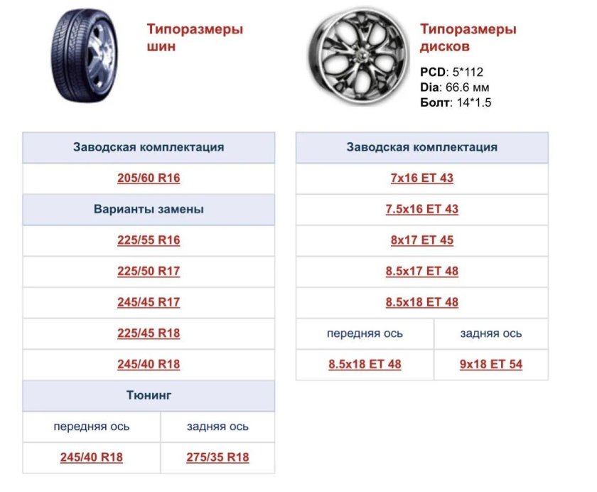 Разболтовка колес ВАЗ 2110