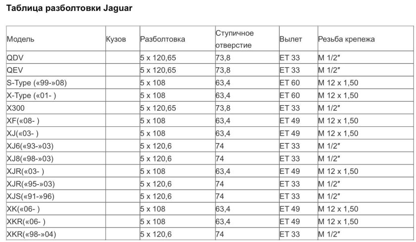 Разболтовка колес Дэу Нексия 2007
