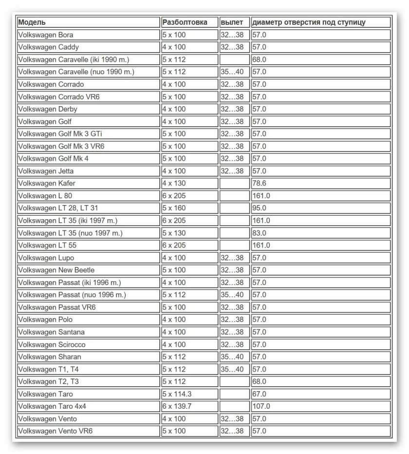 Фольксваген Пассат б3 разболтовка колес r14