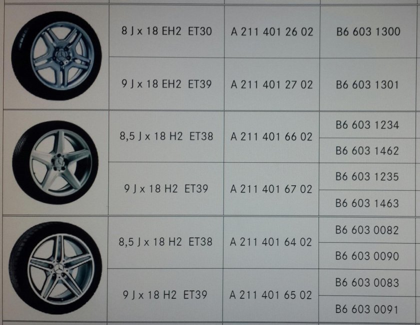 Ширина колесного диска Мерседес 211