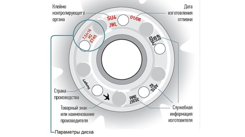 Обозначения на дисках колес расшифровка