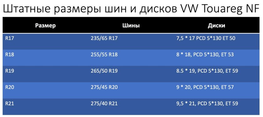 Размер колес Туарег