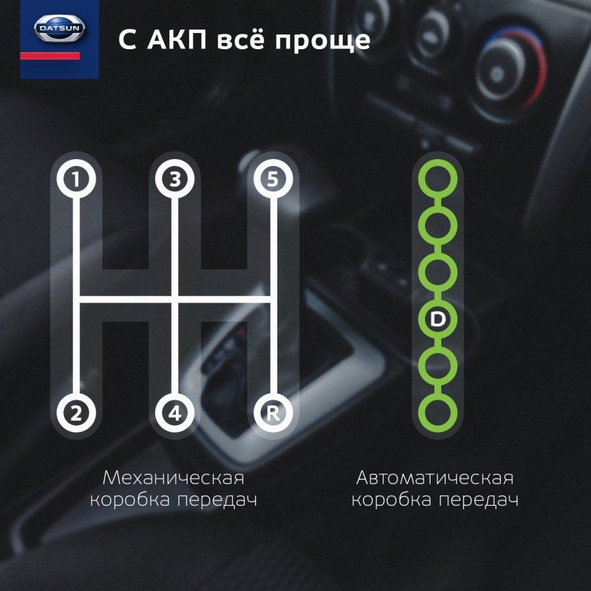 Коробка передач Датсун он до механика схема