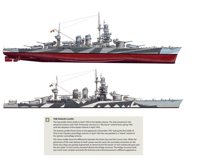 Андреа Дориа линкор чертежи