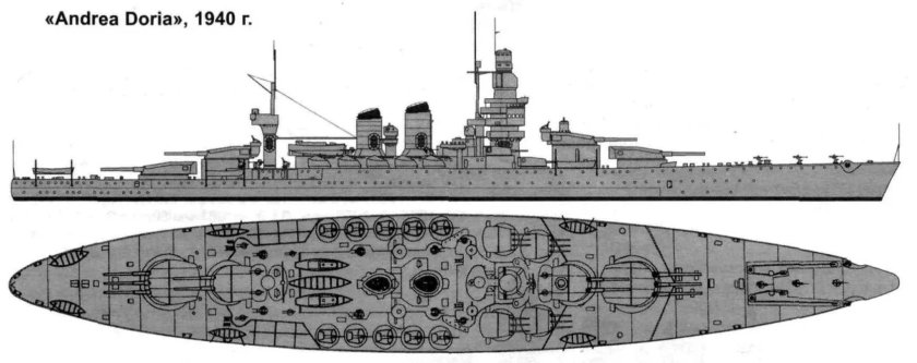 Линейные корабли типа «Андреа Дориа»