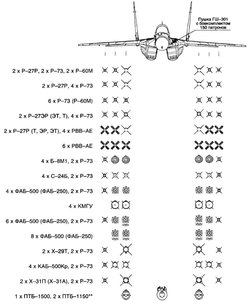 Схема подвески вооружения миг-29 смт