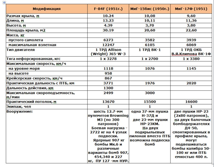 Мощность самолета